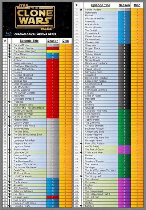 should i watch clone wars or the clone wars first|clone wars movie watch order.